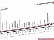 Giro d'Italia 2014, presentazione altimetria tappa