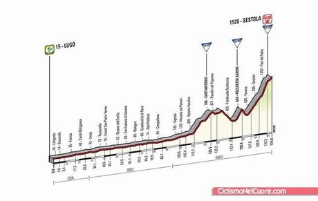 Giro d'Italia 2014, presentazione e altimetria 9a tappa