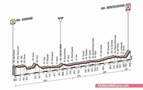 Giro d'Italia 2014, presentazione e altimetria 6a tappa