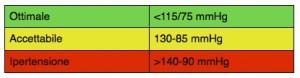 ipertensione-300x78