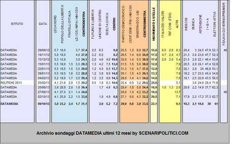 datamedia