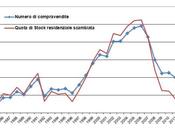 Mercato immobiliare. Ecco 1990!