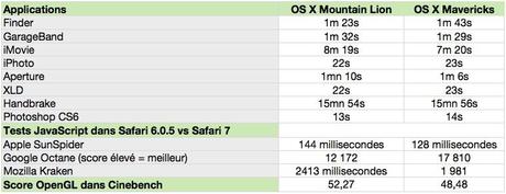 BenchmarkMLvsMavericks