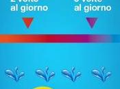 Bevi abbastanza acqua?? Un’app ricorda…