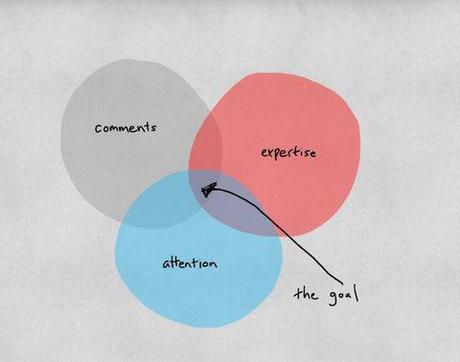 23-new-venn-comments-blog480