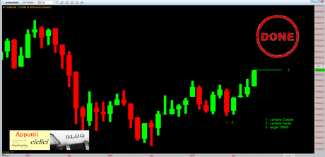 Ftsemib: il mese delle sagre rel 1.1