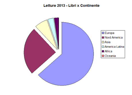 2013-continente