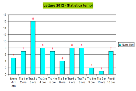 2012-tempi