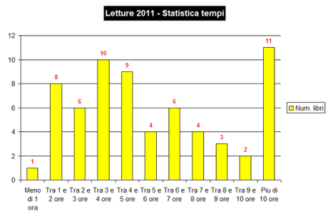 2011-tempi