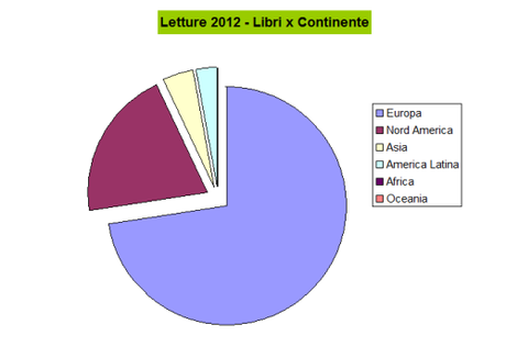 2012-continente