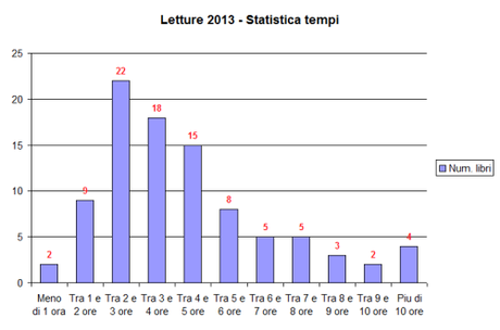 2013-tempi