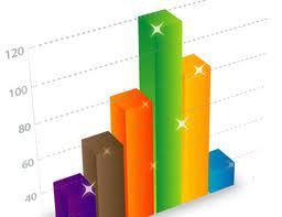 statistiche