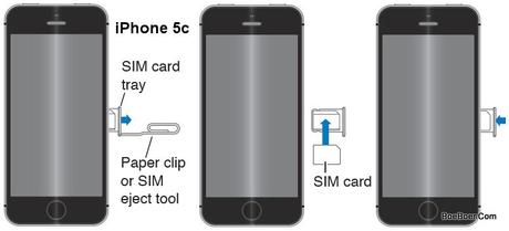 Manuale iPhone 5C iOS 7 come inserire la nano SIM guida e istruzioni