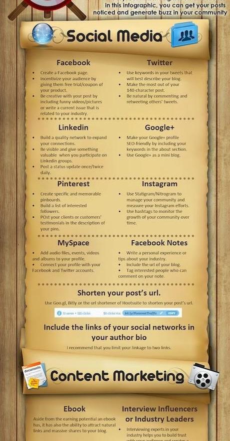 Infografica: 120 Marketing Tactics per promuovere un blog