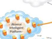 Akamai Cisco, insieme offrire migliori soluzione Enterprise