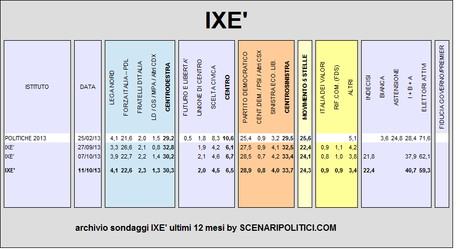 IXE