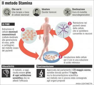 STAMINALI