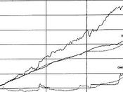 Rendimenti Finanziari Strategie d’Investimento Jeremy Siegel