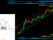 Ftsemib: della decandenza