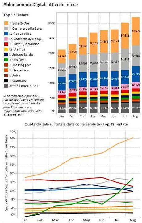 - clicca per accedere al dettaglio dei dati -