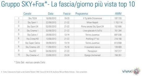 Gli ascolti della tv non generalista [SAT e DTT] - Settembre 2013 (analisi Vivaki)