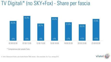 Gli ascolti della tv non generalista [SAT e DTT] - Settembre 2013 (analisi Vivaki)