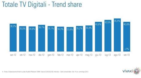 Gli ascolti della tv non generalista [SAT e DTT] - Settembre 2013 (analisi Vivaki)