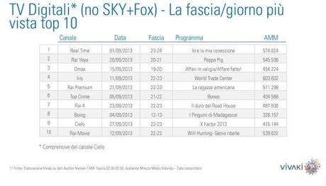 Gli ascolti della tv non generalista [SAT e DTT] - Settembre 2013 (analisi Vivaki)