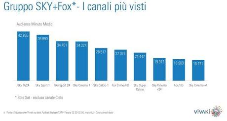 Gli ascolti della tv non generalista [SAT e DTT] - Settembre 2013 (analisi Vivaki)