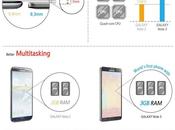 Galaxy Note quali sono diferenze