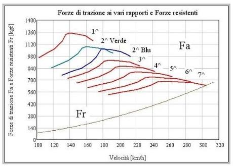 Analisi Gp. Giappone curata dall'Ing. Enrico Benzing