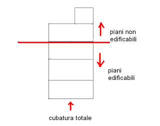 Diventare immobiliarista costruttore