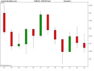 Come è possibile fare trading in modo profittevole sulle ...