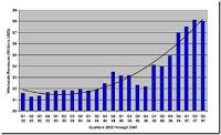 +61% per il mercato dell’editoria digitale