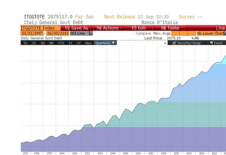 debito pubblico,recessione eurozona,troika,bce