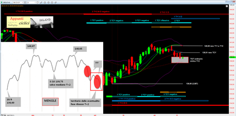 Bund: 1° T+2 rel 1.0