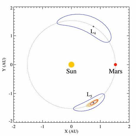 Asteroidi troiani di Marte