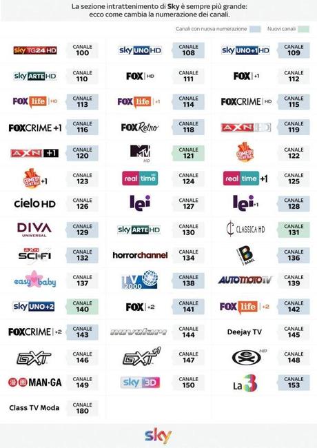 Cambia l'Area Intrattenimento Sky, ecco la nuova numerazione dei canali
