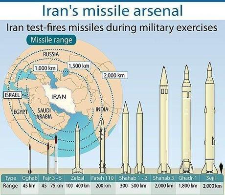 iran missili