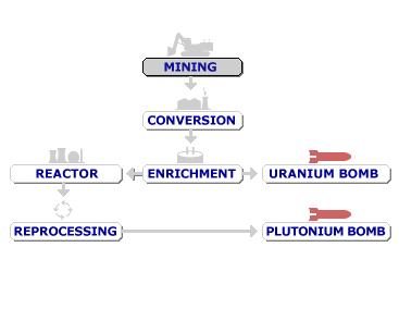 iran nucleare