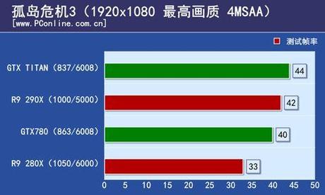 R9 290X Preview (1)