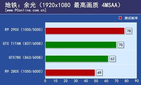 R9 290X Preview (3)