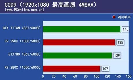 R9 290X Preview (6)