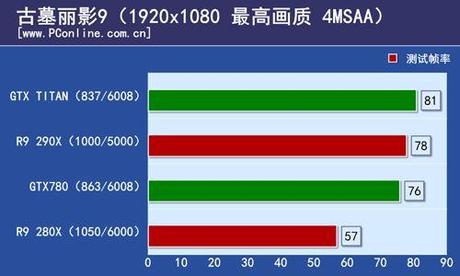 R9 290X Preview (4)