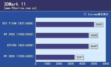 R9 290X 3Dmark (2)