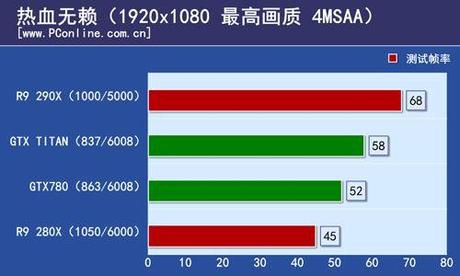 R9 290X Preview (8)