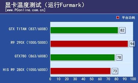 r9 290x FURMARK (2)