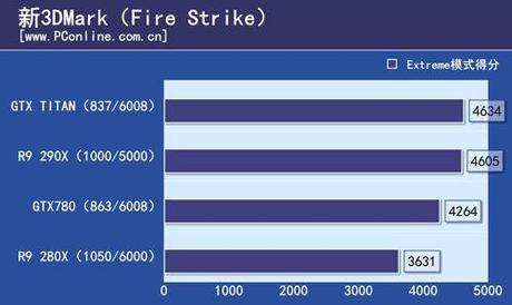 R9 290X 3Dmark (1)