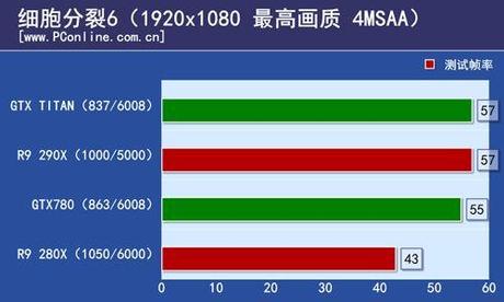 R9 290X Preview (2)