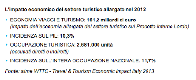 Il Turismo in Italia ora: una rapida panoramica blog/social in vista di #TBDI13